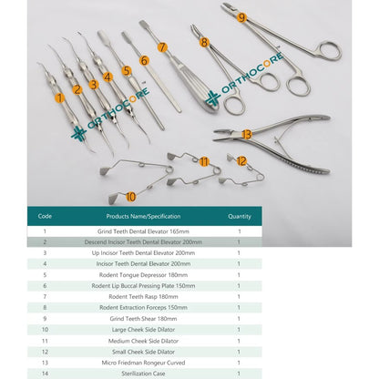 Rodent Dental Instruments